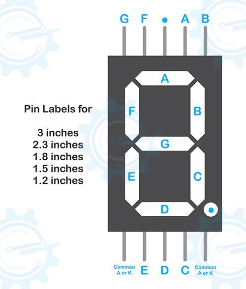 7 Segment 1 Digit LED Display Bicolor Red+green-1.5 inch (Common Cathode