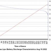 MinMax 3.8V 2200mAh 8.36Wh Lithium Polymer LiPo Battery LP555165