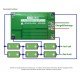 3S Li-ion 40A BMS Board with Charge Balancing Function