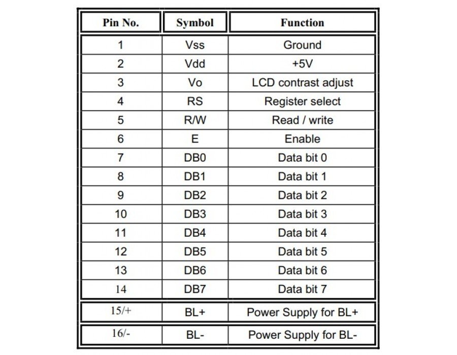 Displaytronic LCD Module 1602 16x2 White on Blue Backlight ACM1602EM ...