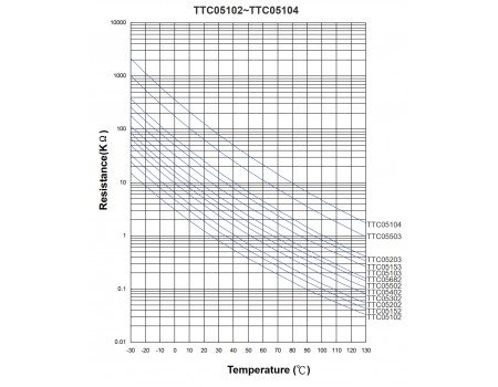 10K NTC Thermistor TTC05103JSY d5mm