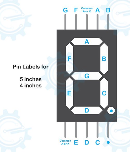 5 Inches Seven Segment LED Display