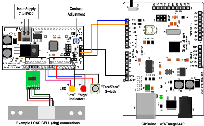 Load Cell Display Unit